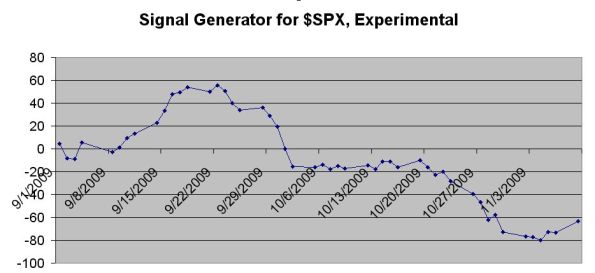 Signal Generator  11-9-2009